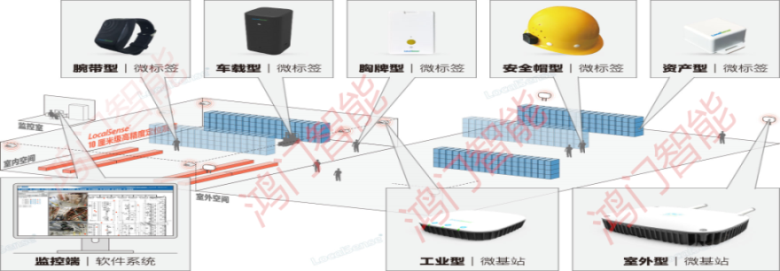 寿光市人员定位系统设备类型
